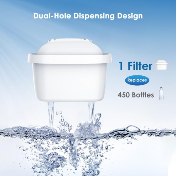 Waterdrop Water Filter Cartridges, Replacement for Brita® Maxtra+® Plus, Maxtra Pro® All-in-1, Compatible with Brita® Marella® Jug, Brita® Kettle, Reduce...